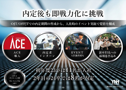 株式会社YNハウジング 様