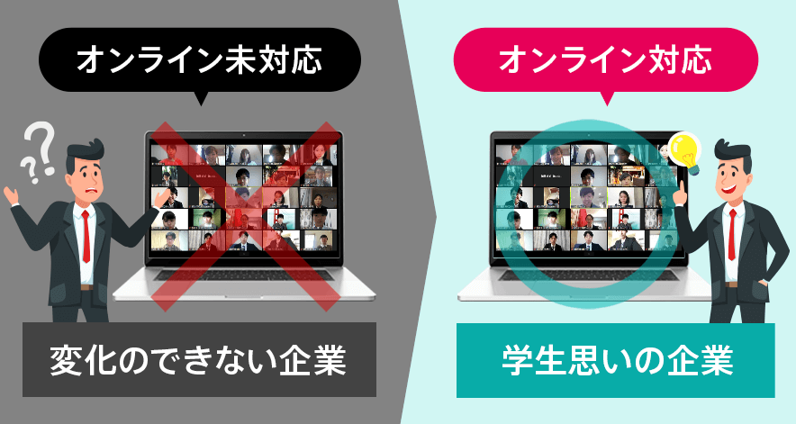 企業に対する学生の印象