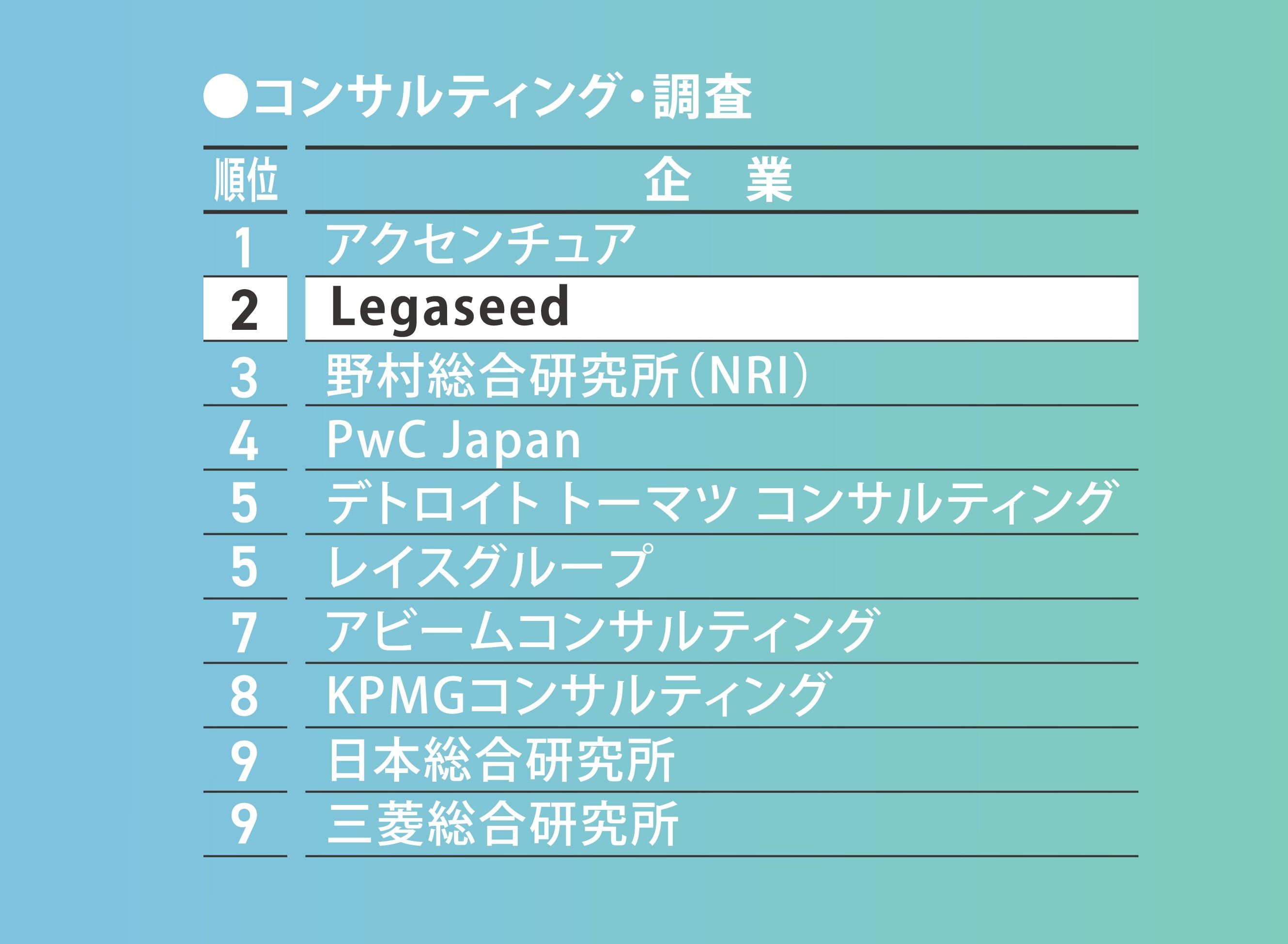 マイナビ・日経 2025年卒大学生就職企業人気ランキング」2位にランク